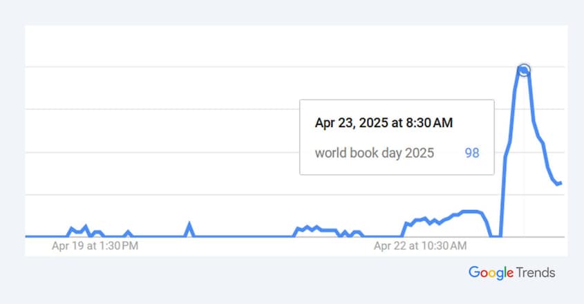 Google Trends article size - 1 Google Trends article size - 1